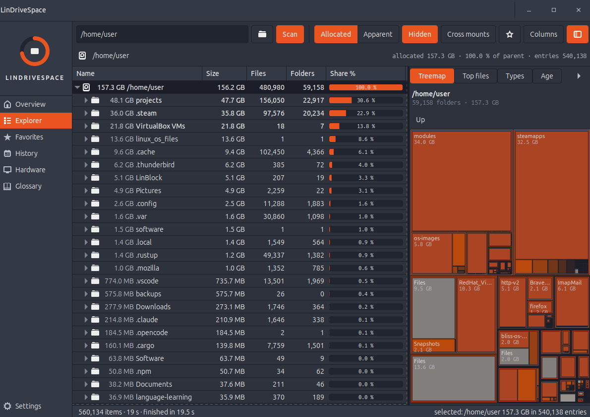 Analysis — the same view with the treemap panel open